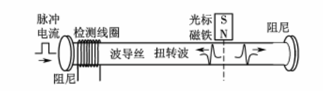 圖1 磁致伸縮位移傳感器結(jié)構(gòu)