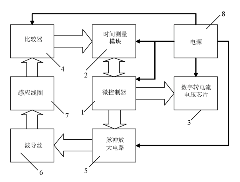 磁致伸縮位移傳感器電路圖